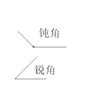 锐角和钝角教学反思