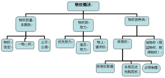 物权行为理论在立法实践和民法理论建设中的地位论文
