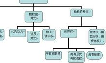 物权行为理论在立法实践和民法理论建设中的地位论文