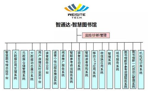 大数据环境下智慧图书馆服务体系建设论文
