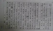 2012年苏州新区实验初一期中作文范文：鼓掌_550字