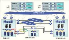 两地三中心容灾备份系统建设及成效论文