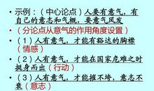 2006年高考满分作文湖南地区DD谈意气_3000字