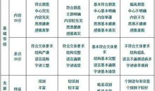 原创 作文总是跑偏？掌握以下6种点题扣题法，保证你的高考作文不偏题