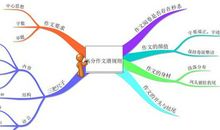 作文得不了高分？熟悉这些“潜规则”，3秒吸引老师眼球得满分