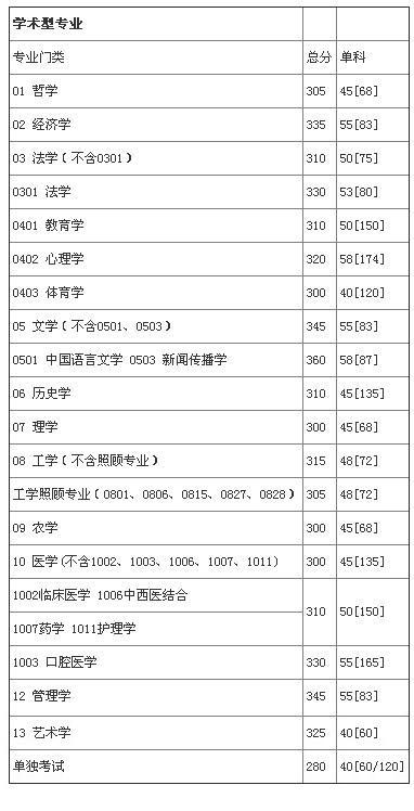 英国G5大学申请攻略汇总
