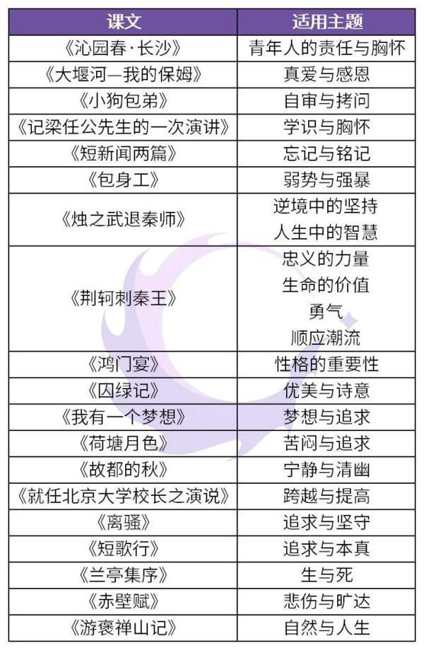 作文语言总是干巴巴?做好这4个方面,大大增加作文亮点 2