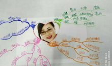 原创 【优秀作文展】“漫画”老师（五）