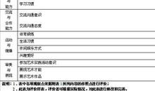 初中生综合素质自我评价范文4篇