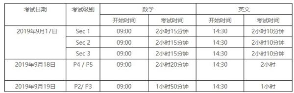 为什么写不出高分作文？你有可能一直忽略了这个问题……