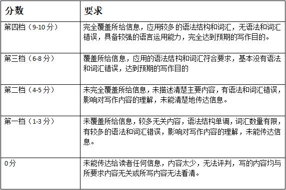 超级全面的小学英语作文指导！ 3