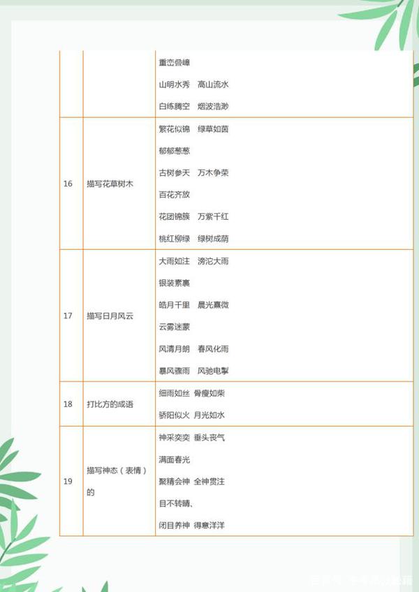 小升初语文:格言、俗语、谚语、歇后语,孩子多记记,作文写满分 8