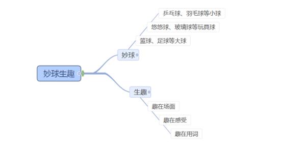 全国教材相同 学科作文为何教的不一样 | 学科作文练写手册 体育作文：妙球生趣 2