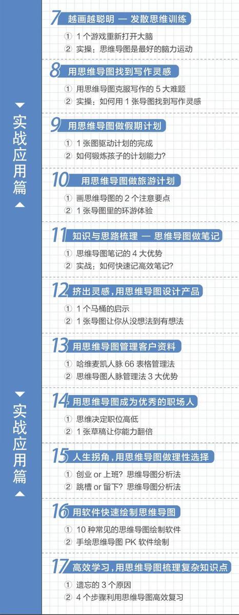 用对这个方法，让孩子写作文不再痛苦！ 6