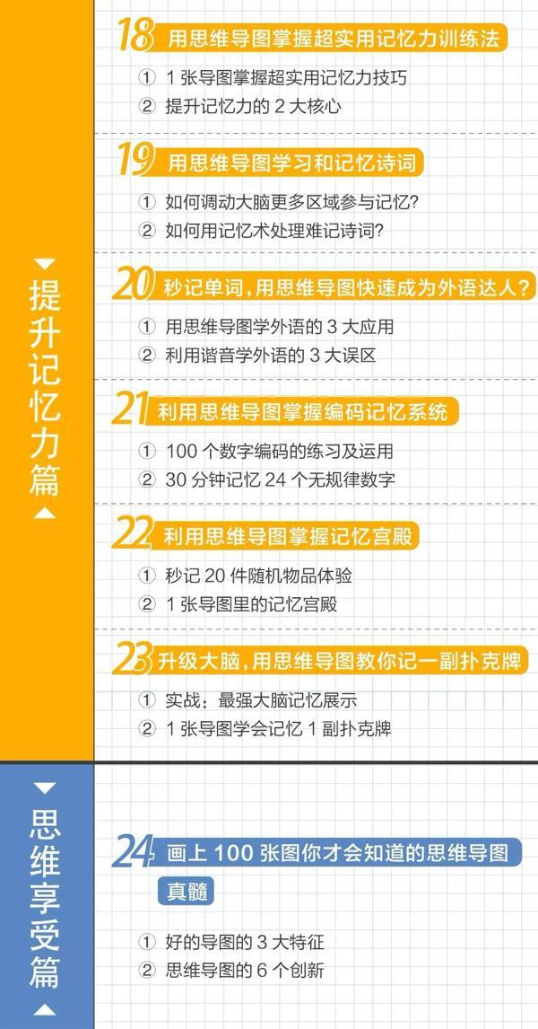 用对这个方法，让孩子写作文不再痛苦！ 7