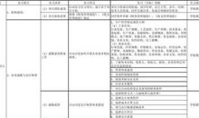 会计专业的实习计划范文