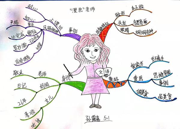 原创 【优秀作文展】“漫画”老师（六）