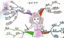 原创 【优秀作文展】“漫画”老师（六）