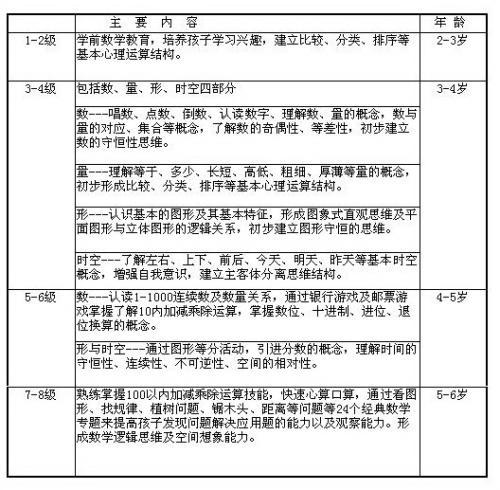 幼儿教师学期自我评价