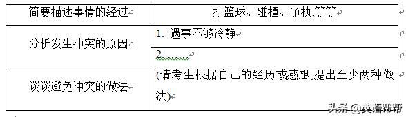 高考英语作文很大程度上常见类型