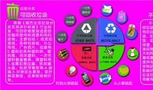 垃圾分类让生活更美好作文800字