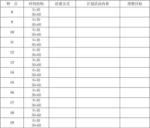 销售业务员的工作计划