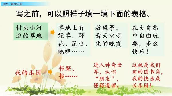 【同步作文】四年级第一单元作文：《我的乐园》 38