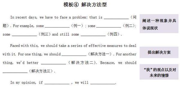 初中「议论文」类英语作文万能模板,照着做,作文也能这么简单 4