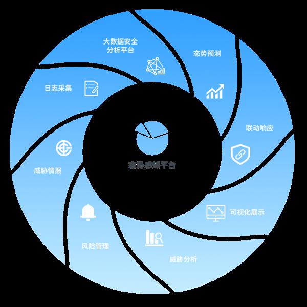 探析基于大数据环境下的数据安全论文