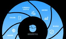 探析基于大数据环境下的数据安全论文