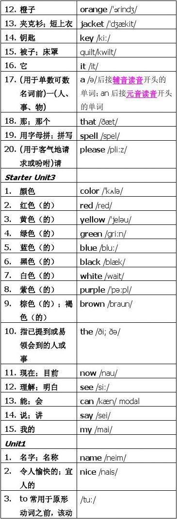 人教版七年级英语下册Unit 1单词表附音标