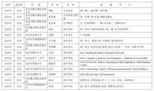 周志梭老师分享一年级作文