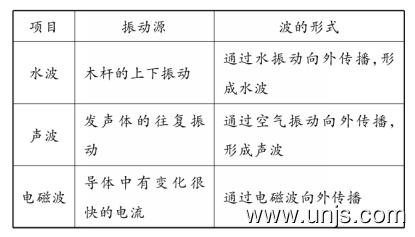 走进信息时代本章复习和总结物理教案 2