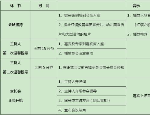 幼儿园家长会议程