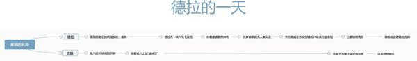 《麦琪的礼物》读后感，反其道而行之，使用上帝视角增加作品层次 3