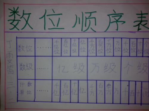 《认识简单路线》教学反思