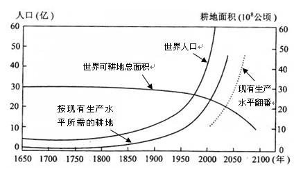 耕地利用效益探析论文