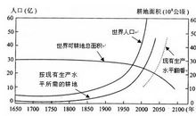 耕地利用效益探析论文