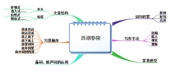 先别着急去西湖 如何把景物写的形象生动 | 学科作文练写手册 音乐作文：西湖春晓 2