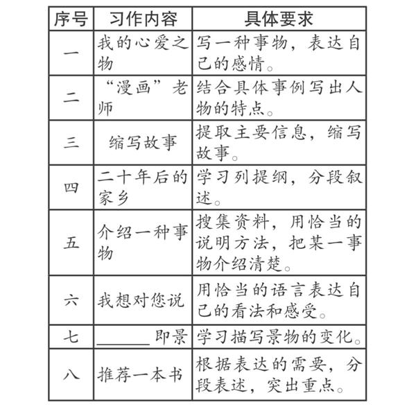 五上期末考试作文名师导写 1