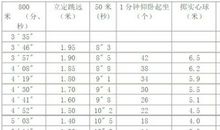 我们班的体育健将作文600字