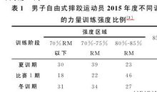 力量训练方法内容及周期安排探析论文