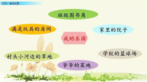【同步作文】四年级第一单元作文：《我的乐园》 11