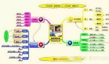 【写作技巧】5张图教你如何写出满分作文