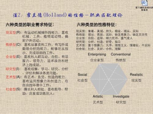 英语专业大学生职业规划范文