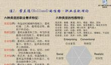 英语专业大学生职业规划范文