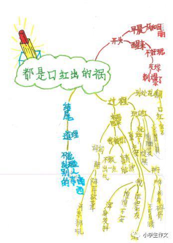 作文展 ▏思维导图之《都是口红惹的祸》