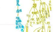 作文展 ▏思维导图之《都是口红惹的祸》