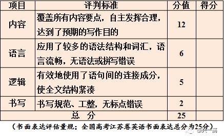三作三评升格作文，开发资源广泛阅读 2