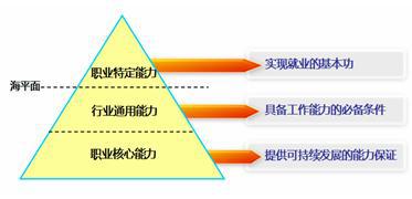 《基础护理学》教学人文素质教育的调查分析论文